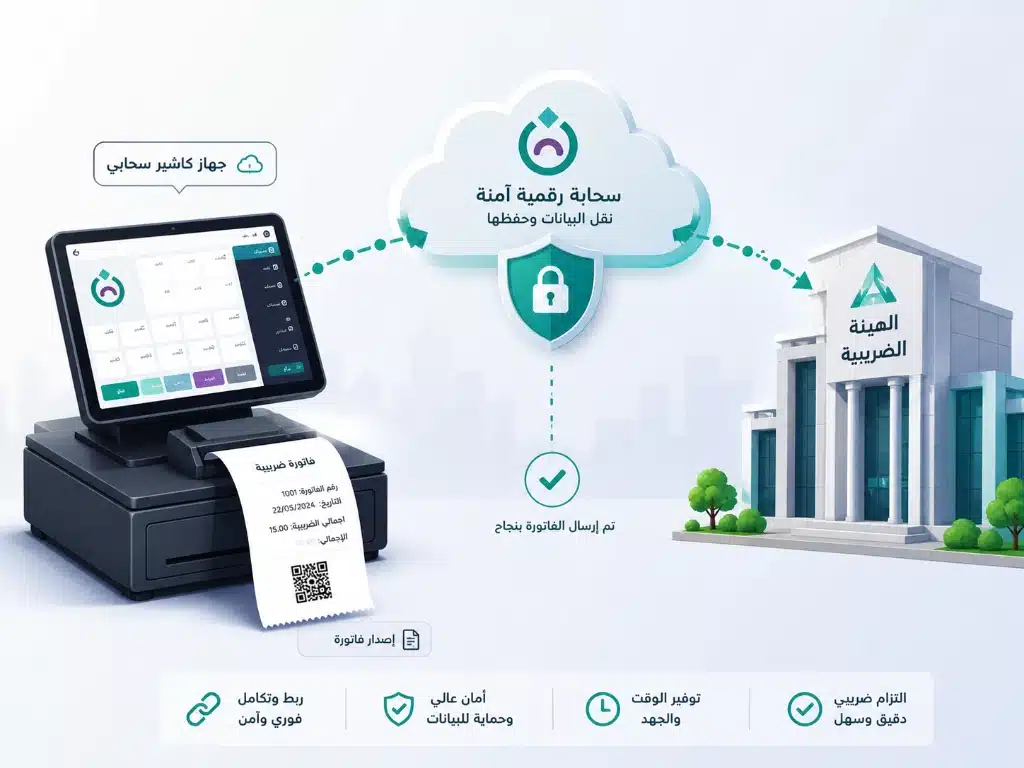 آلية الربط والتكامل لبرامج الفواتير الإلكترونية مع منصة ZATCA